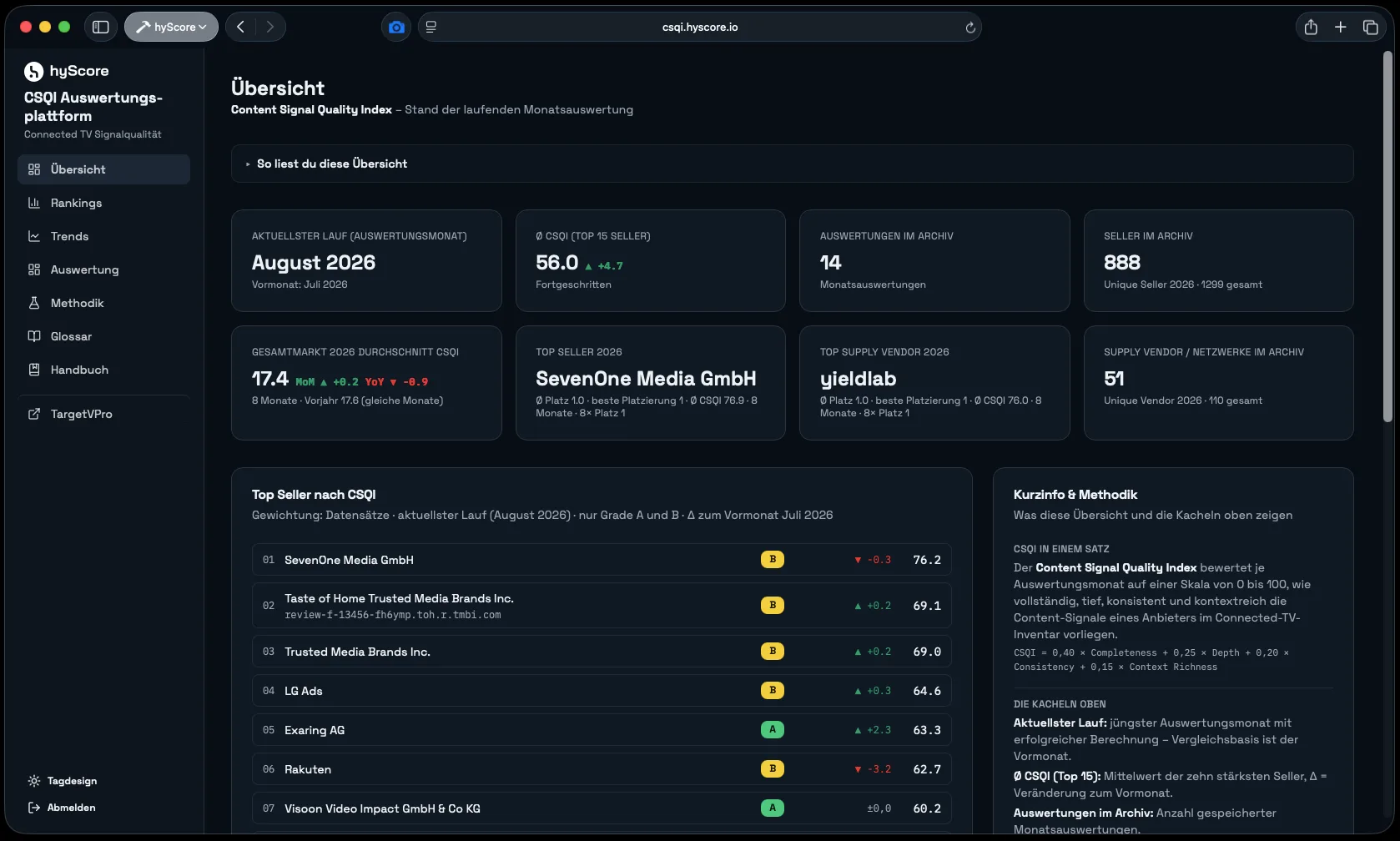 Content Signal Quality Index