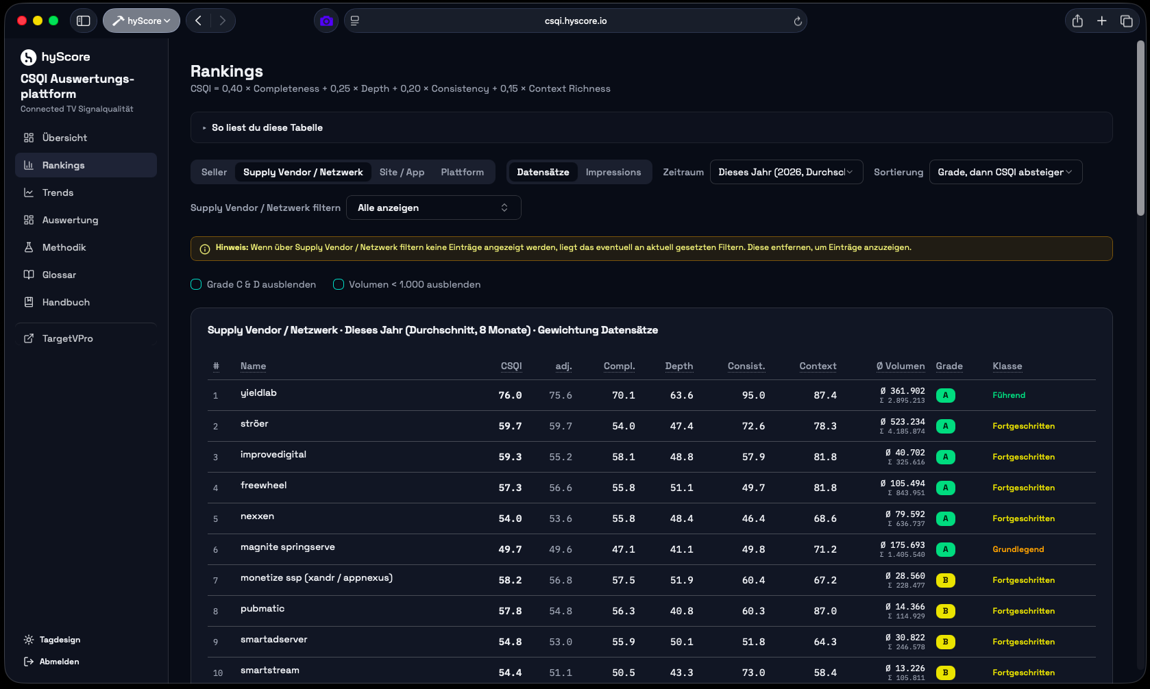 csqi_rankings_2026-09-05.png