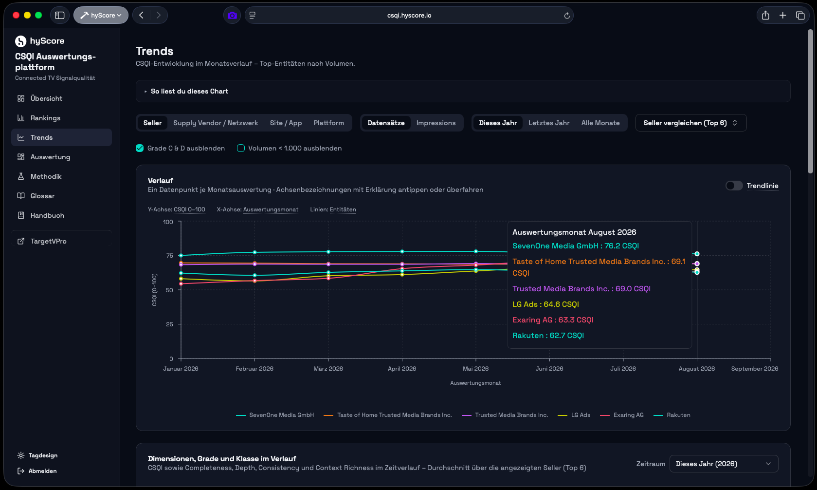 csqi_trends_2026-09-05.png
